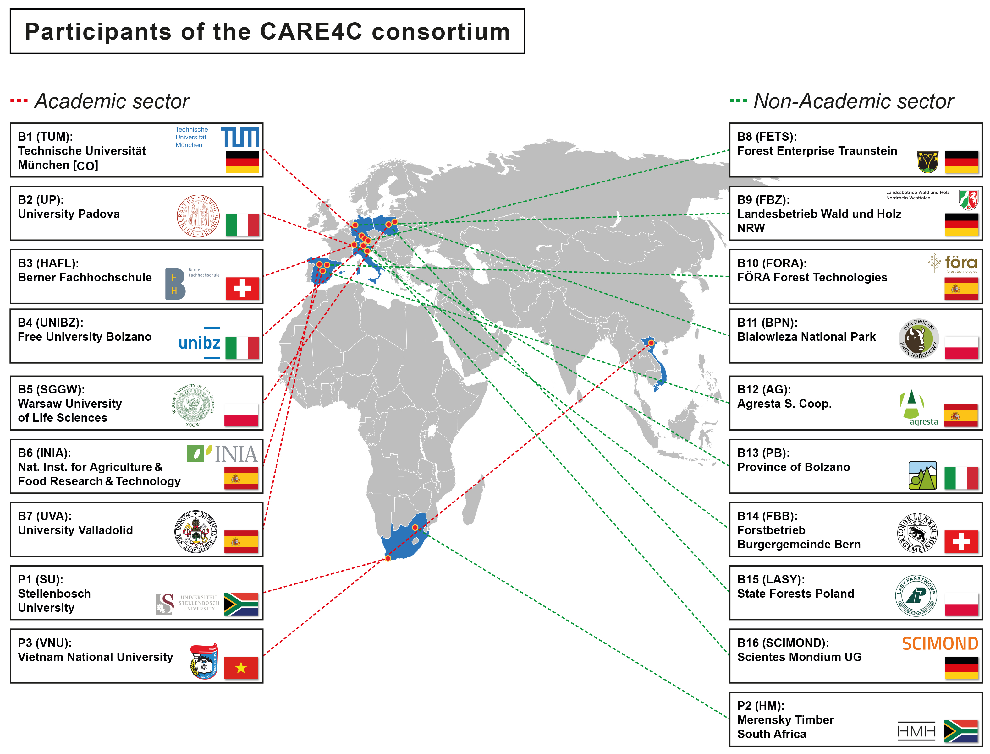 CARE4C – Wordwide Net of Partners CARE4C – Wordwide Net of Partners