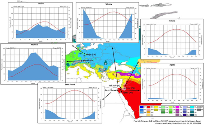 Grafik: TUM – Klima der Städte entlang des Gradienten Grafik: TUM – Klima der Städte entlang des Gradienten
